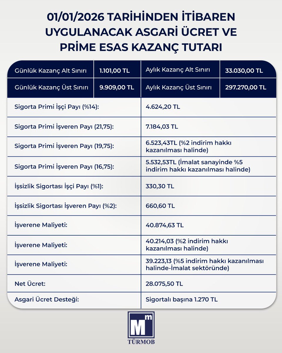 TÜRMOB Mevzuat Sirküleri - 2025/159 ➡️ turmob.info/3MZG5Cp

#türmob