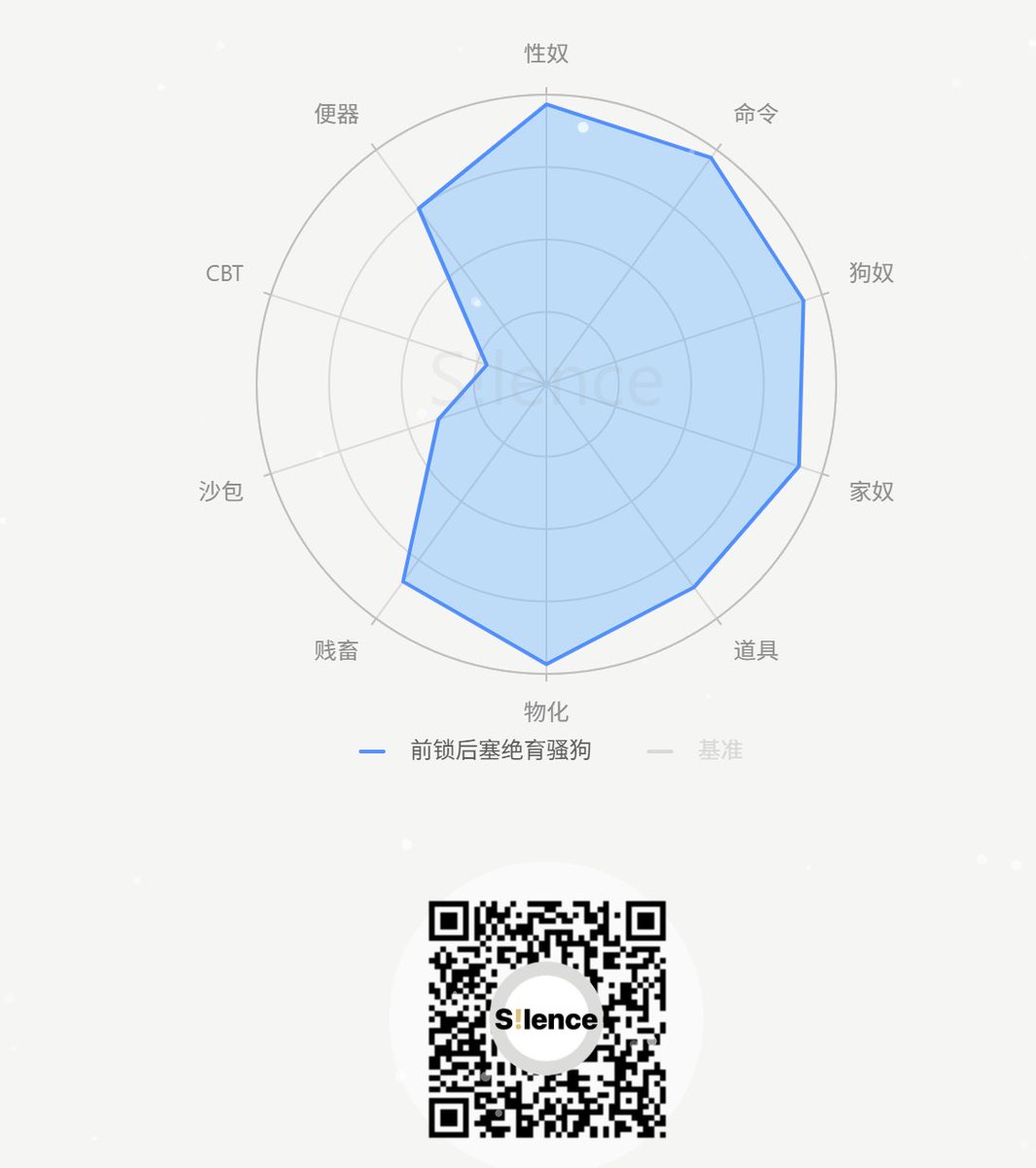 前锁后塞绝育骚狗 tweet media