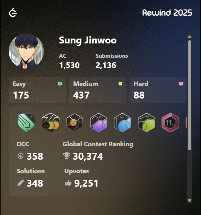 LeadingTheAbyss's tweet photo. Share your leetcode rewind guys! #leetcoderewind https://t.co/0NWEgDK04a