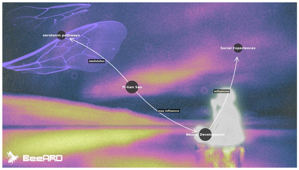 BeeARD AI tweet media