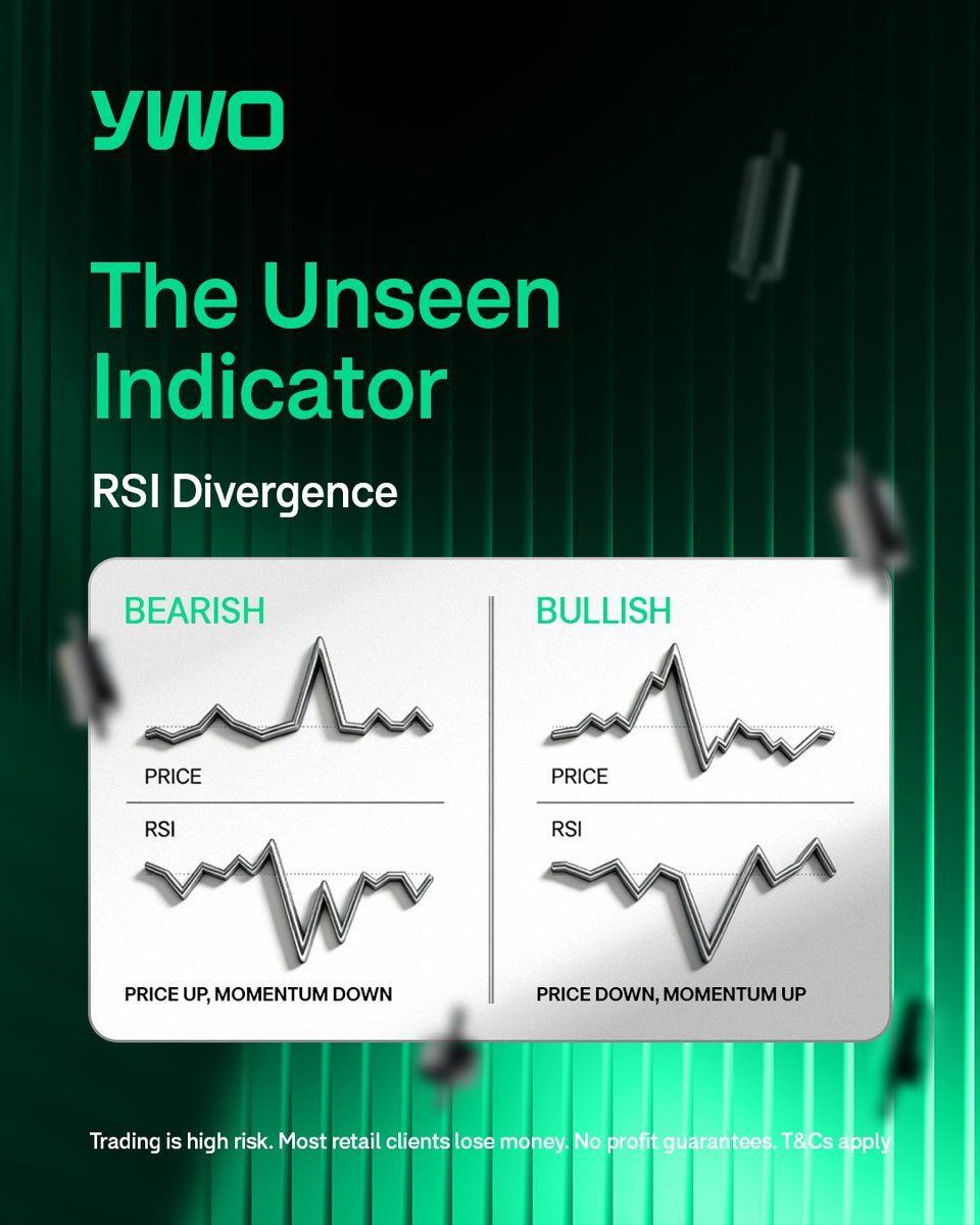 Price: "I'm making a new high!"
RSI: "I'm not."

RSI Divergence. When price and momentum disagree.

Trading is risky. This is only educational information, not an investment advice.