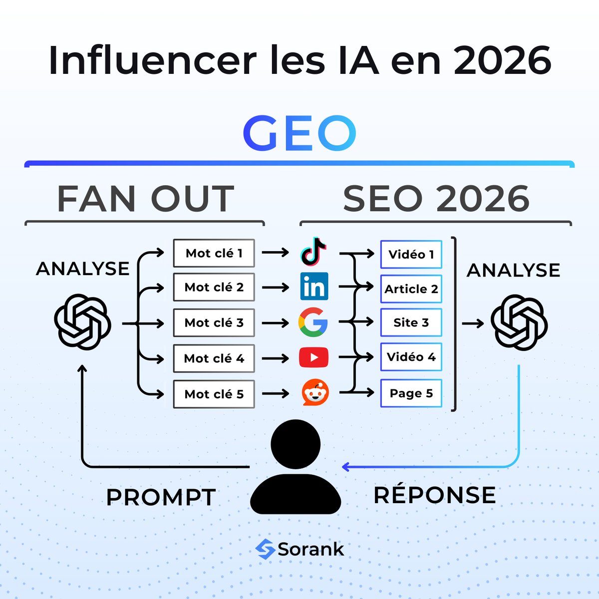 Thibault Besson-Magdelain tweet media