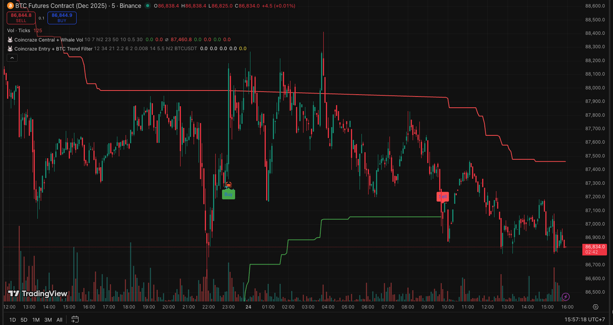 CoinCraze Central tweet media