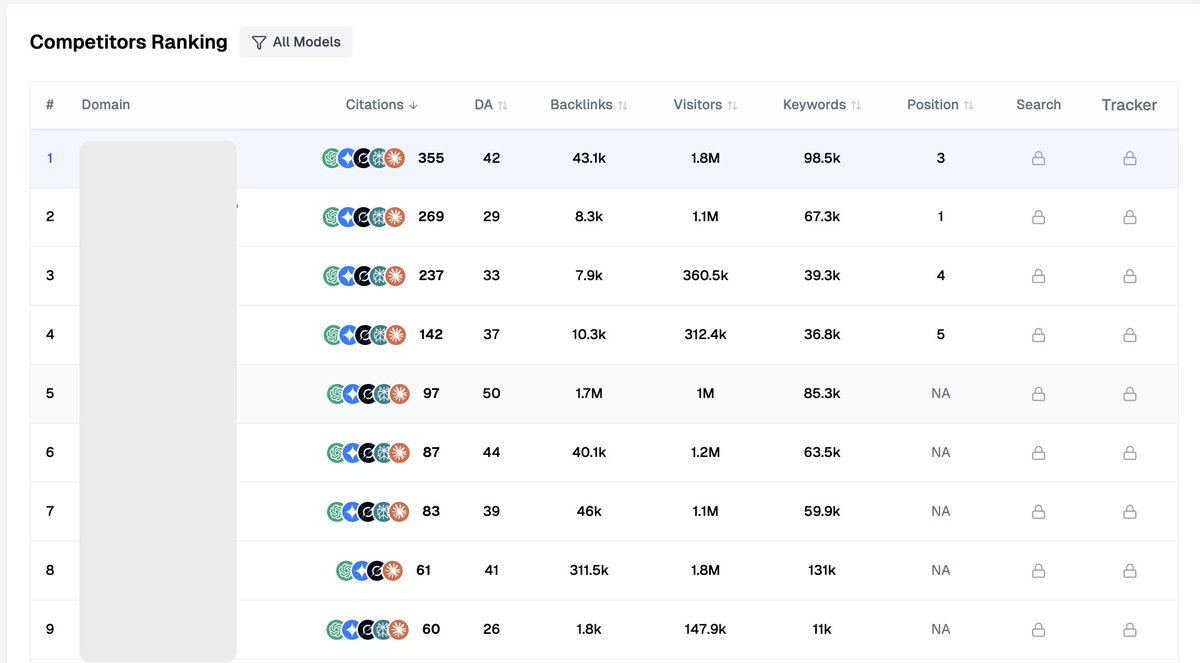 Sorank - SEO/GEO tweet media