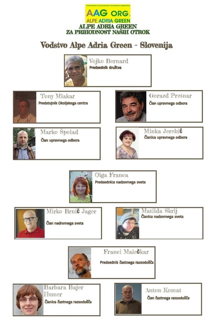 Alpe Adria Green je potrebo prepovedat.
Zanimiva ekipa ludakov in ravnozemljašov.
Olga Franca je pa češnja na torti…