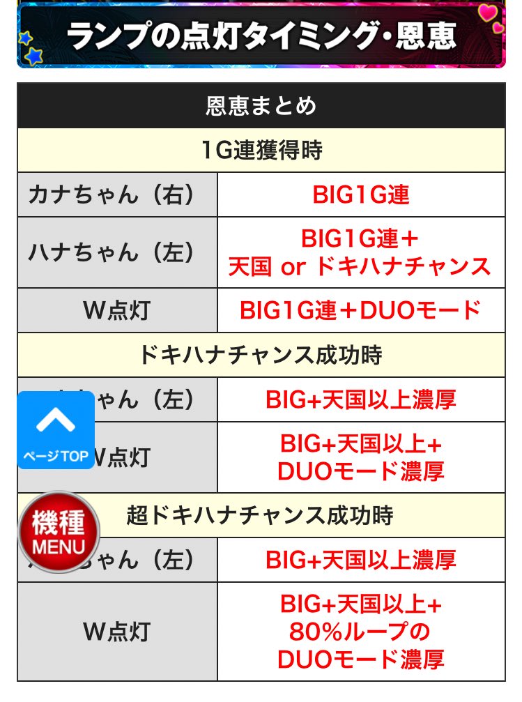 ハナページ カナちゃん（右）よりハナちゃん（左）の方がアツいみたいね。BIG1G連