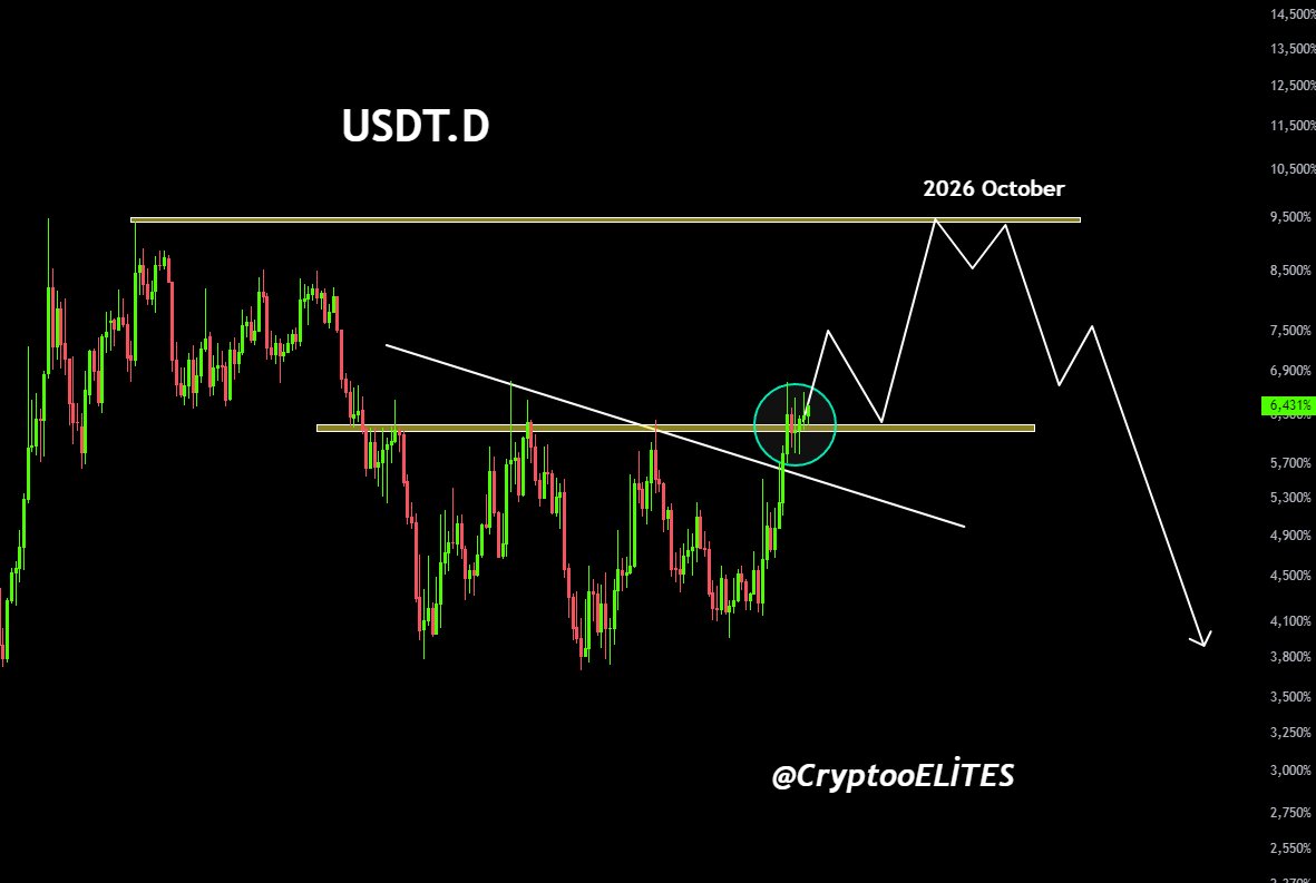 USDTONE Crypto Strategic Trading - Read Our Findings Here.dse