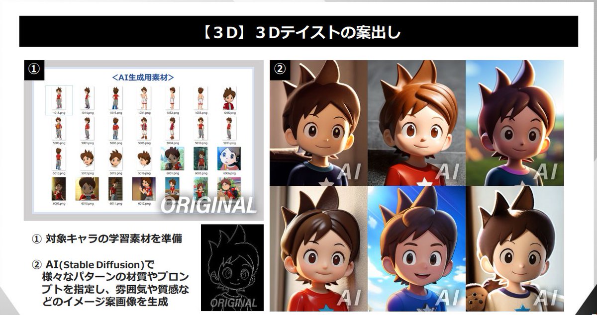 JVCom's tweet image. Level-5 présente ouvertement l'utilisation de l'IA dans ses jeux :

- Création d'assets 2D/3D avec StableDiffusion (environnement, personnage, illustration promotionnelle...)

- Création des personnages et contenus de quête avec ChatGPT

- Génération de voix placeholders avec…