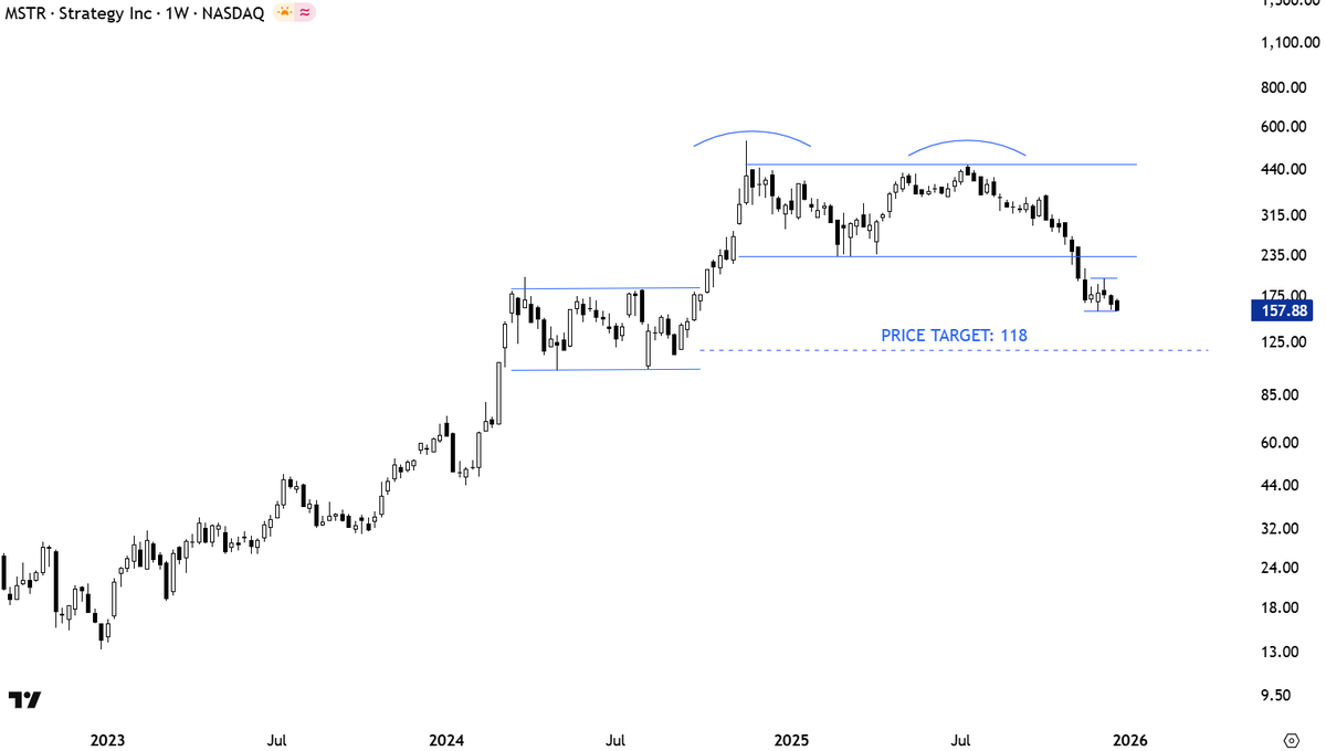 Aksel Kibar, CMT tweet media