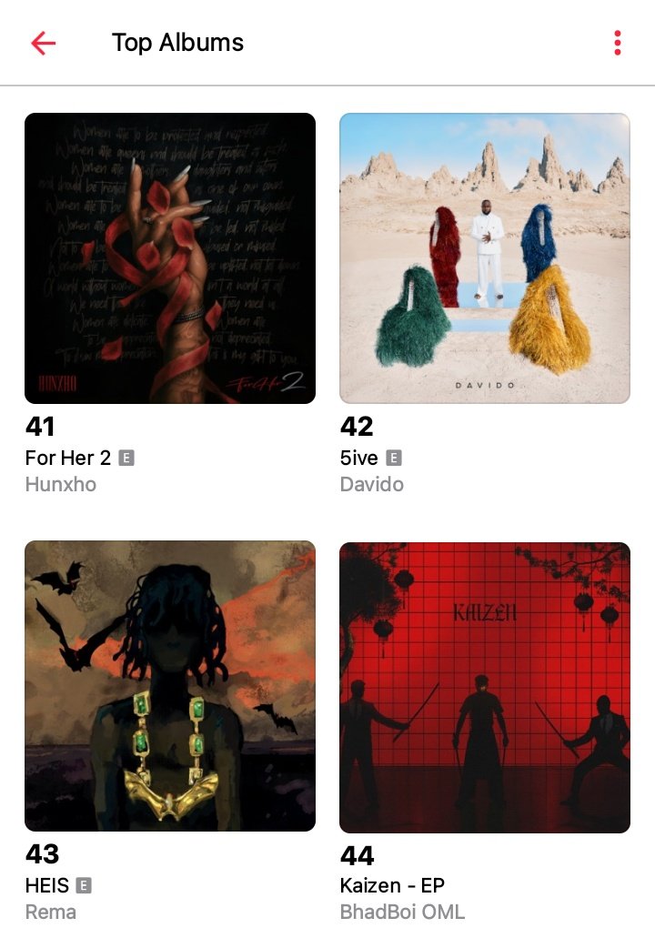 Happy 42nd birthday to <a href="/davido/">Davido</a>'s 5ive! 🖐🏾🎂😍