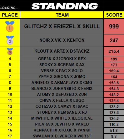 U1Ξ S K U L L ツ tweet media