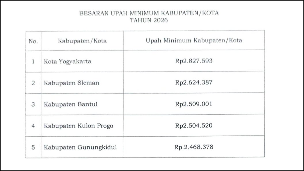 ikaagussetiawan's tweet image. Walachhh masih di bawah ekspektasi ternyata. Tapi emang anunya itu gabisa diiniin lagi biar apalah gitu ya