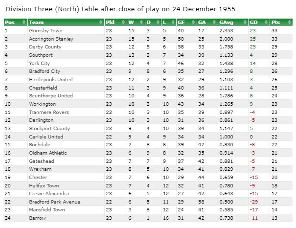 On this GTFC day.... tweet media