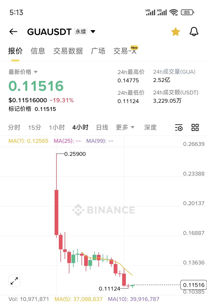 炒币的尽头是玄学

现在的狗庄都那么穷么  600万市值上线币安合约  一路收割到500万市值