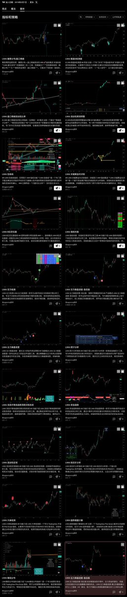 egg_wong's tweet photo. 碰巧一次那是幸运，重复出现那就是掌握天命，主力识别工具包让你掌握方向和价格，黄色闪光让你拿捏时机 https://t.co/GtJ39JdB2B