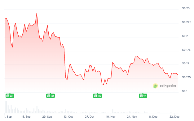 Coin Bureau tweet media