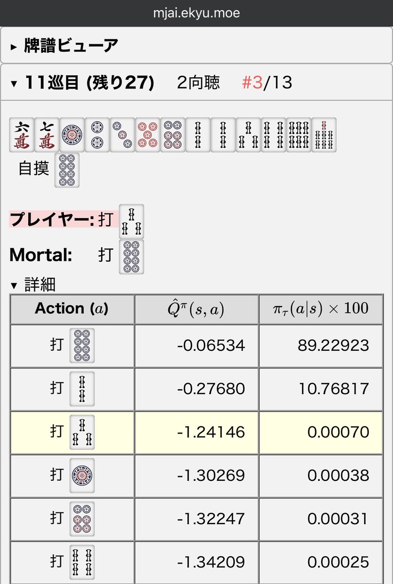 11巡目2シャンテンで、安牌候補のツモ8p

後手での押し返しと、567仕掛けを視野に打3sとしたが、しっくりこない

下家の、染め手聴牌もありそうな7s手出しも気になるところ