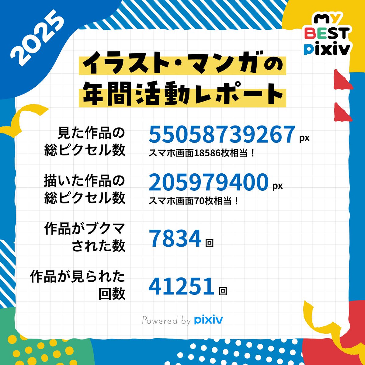 去年のと比較したかったけど画像無くした