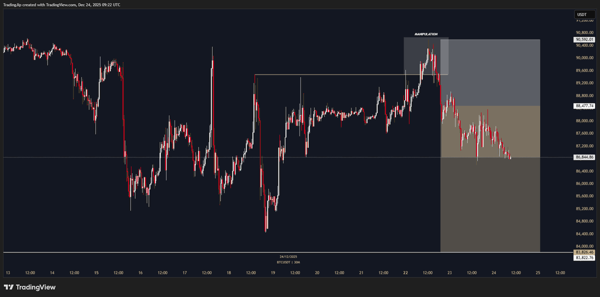 tradingjip's tweet photo. $BTC short

Santa bring me a present https://t.co/YVOemr7M17