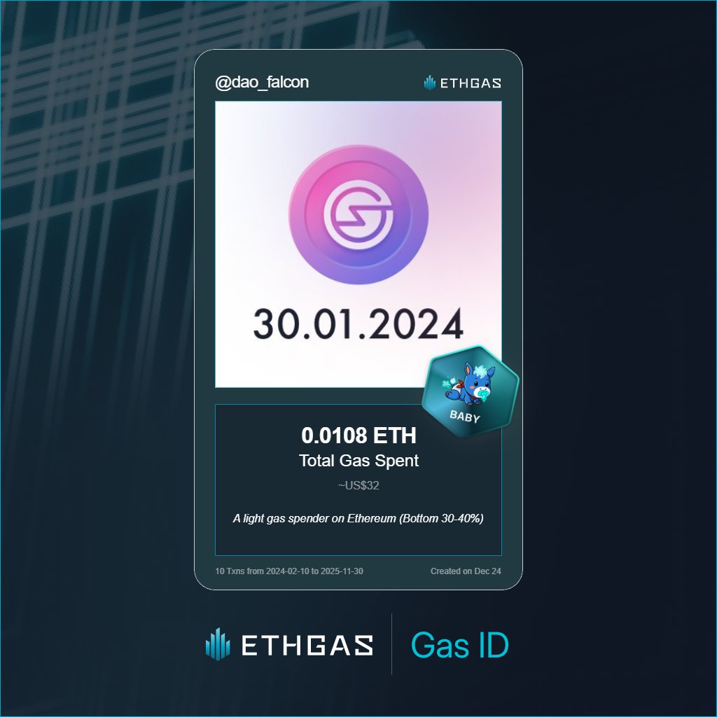 dao_falcon's tweet photo. Just unlocked my Gas ID via ETHGas 🪪

I'm a Baby Jack with 0.0108 ETH spent on gas since Beacon Chain - now fueling my climb to the Gasless Future and earned 2 Beans already. 

Reveal yours at https://t.co/ivF9X4kYlv https://t.co/t52jvB6dlY