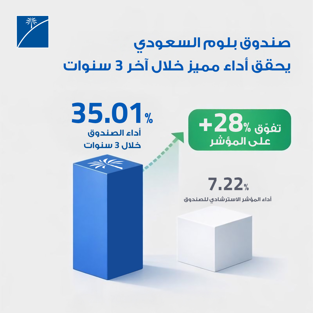 حقق صندوق بلوم السعودي أداءً لافتًا، متجاوزًا المؤشر الاسترشادي خلال السنوات الثلاث الماضية في ظل إدارة استثمارية نشطة ومتابعة دقيقة لحركة السوق. 

للحصول على الشروط والأحكام يرجى زيارة الرابط:

shorturl.at/zJPM2 

#بلوم_إنفست