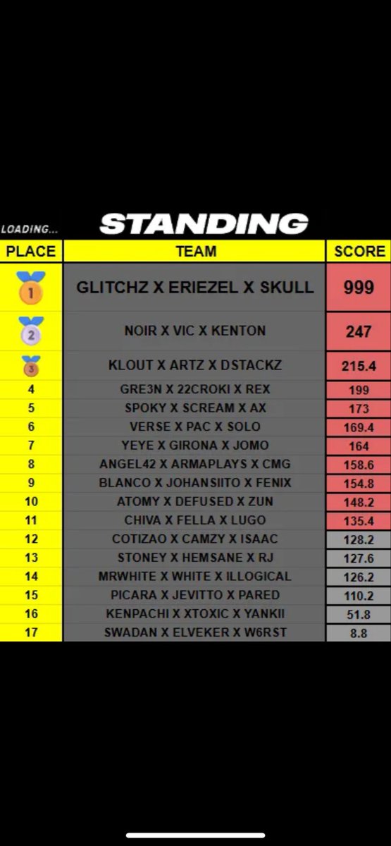 UN1TY Eriezel tweet media