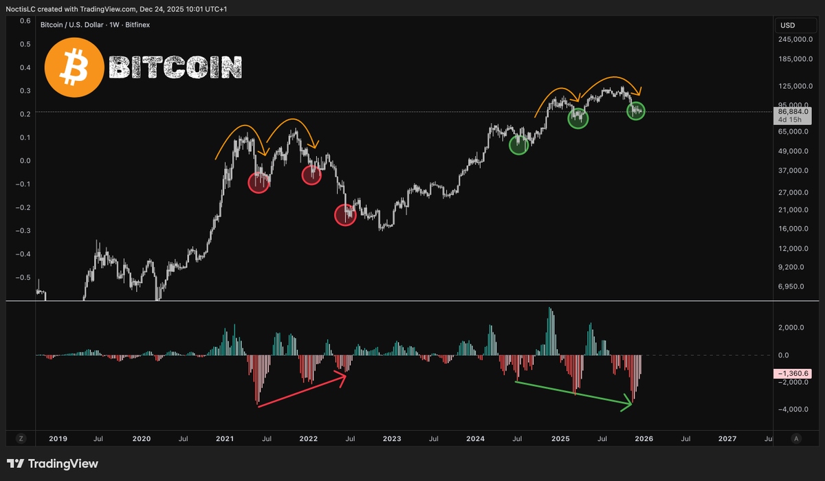 Noctis Crypto tweet media