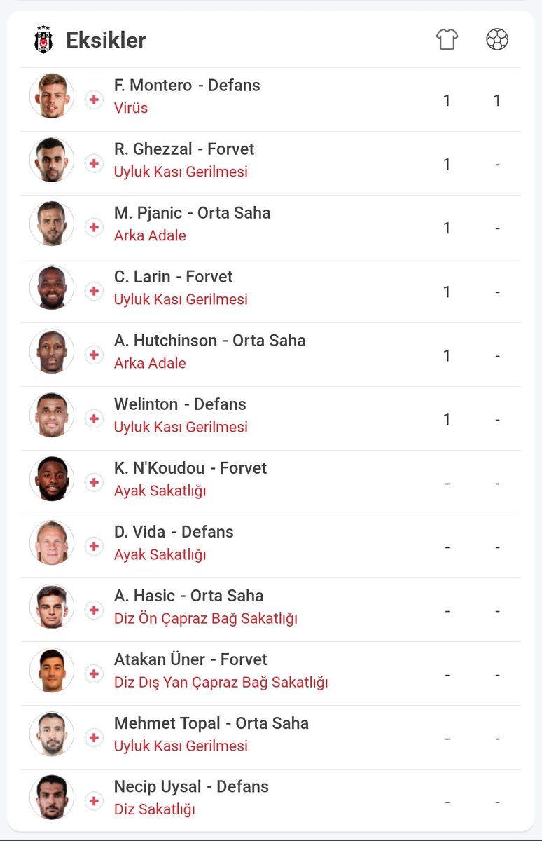 Biz bu kadar eksikle Ajax deplasmanına çıktık Fenerbahçe gibi ağlamadık. Şerefimizle oynadık yenildik geldik. Ne ağlak çıktınız ya. Oynatsaydınız abicim adamlarınızı bize ne