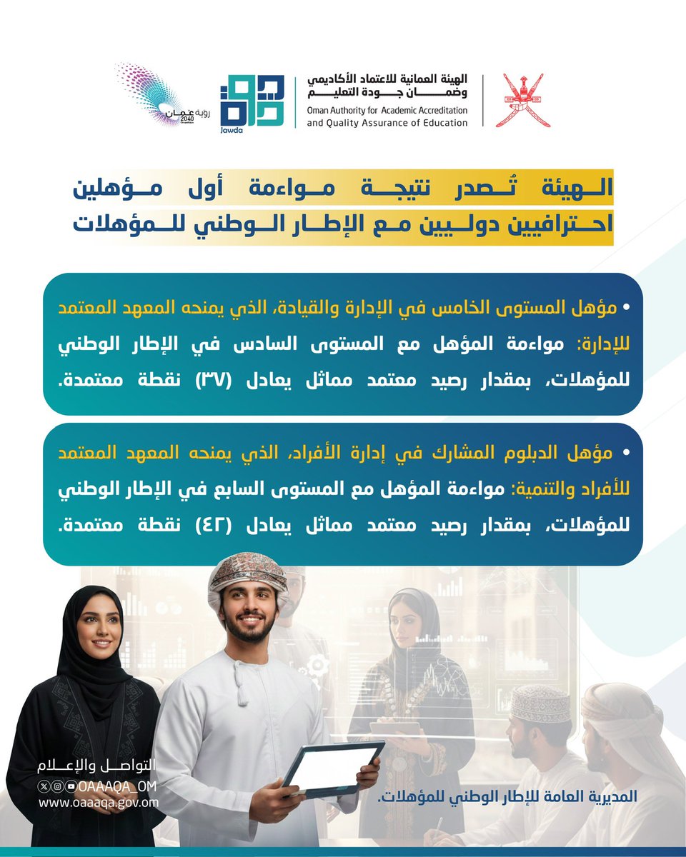 oaaaqa_om's tweet image. الهيئة تصدر نتائج مواءمة أول مؤهلين احترافيين دوليين مع الإطار الوطني للمؤهلات، بما يعزز الاعتراف بالمؤهلات المهنية وفق المعايير الوطنية المعتمدة.

#الهيئة_العمانية_للاعتماد_الأكاديمي_وضمان_جودة_التعليم 
#الإطار_الوطني_للمؤهلات 
#سلطنة_عمان