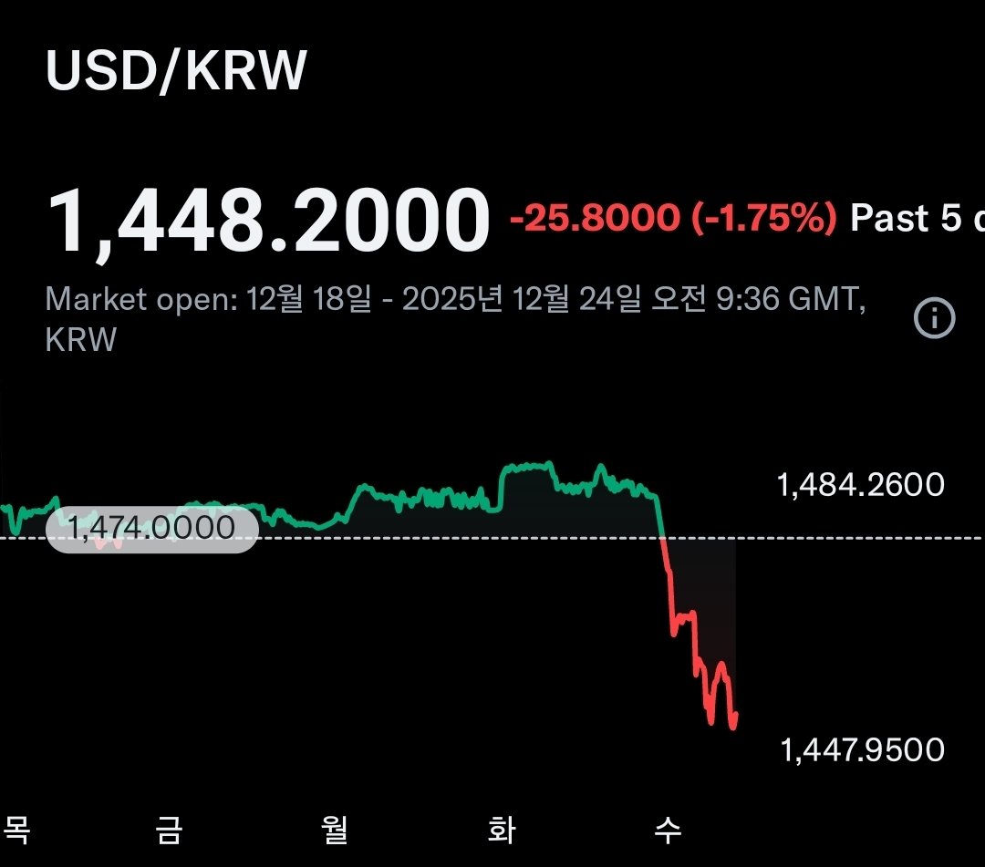 환율을 이렇게 방어 하는게 맞는지요?🤔