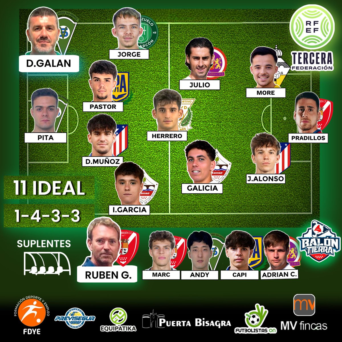 Aquí llegan LOS DESTACADOS DE LA JORNADA de la 3ª RFEF MADRILEÑA (Jornada 15a)

<a href="/mvfincas/">mvfincas</a>
@puertaBisagra
@FutbolistasOn
@equipatika 
🔰PREVISEGUR
<a href="/fdye_es/">Formación, Deporte y Empleo</a> 

#LosDestacadosDeLaJornada
#LaCasaDelFútbolMadrileño
#3ªRFEF