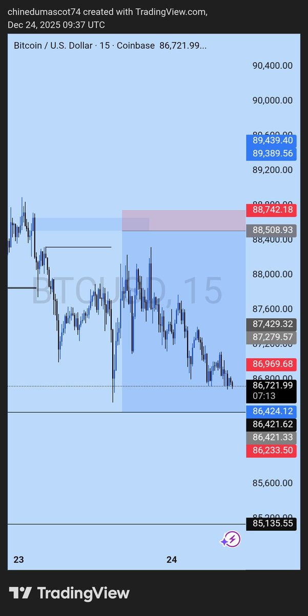 _Maskedfaced's tweet image. Missed on $BTCUSD