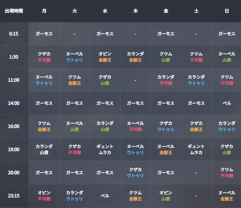 アプデでWB時間変更キタァー！！！
22:00~23:00開催のイベント主催者には朗報かも？

22:30や23:00のWB君が消えた事で
あまり時間に追われずにイベント進行できるｗ
でもそのWB君も実は
イベント前後半の区切りとして重宝してたり…
#黒い砂漠PC