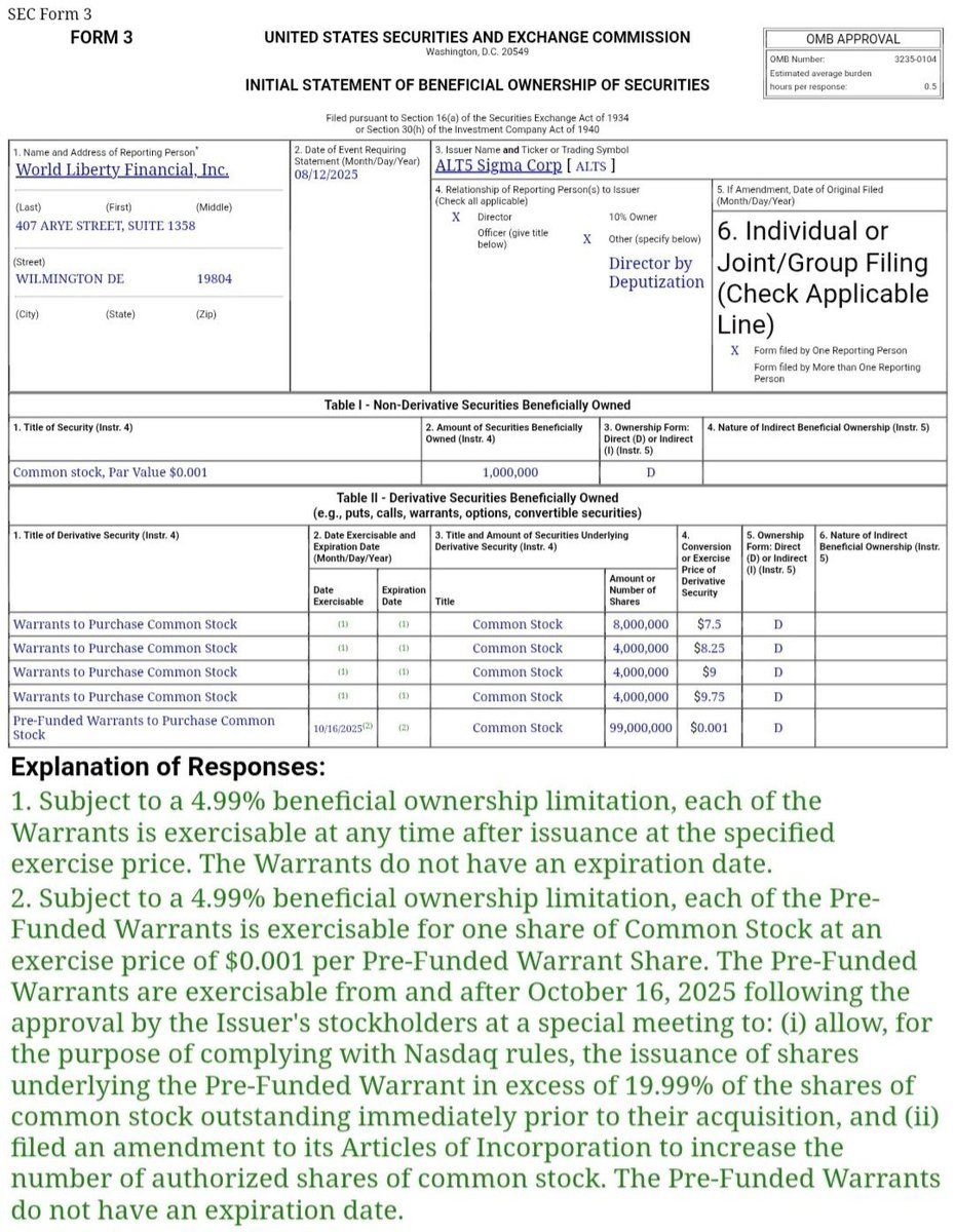 Smileeyxoxo's tweet photo. This is not a narrative. These are public SEC filings.

World Liberty Financial has filed SEC Form 3 - a mandatory disclosure for entities holding material positions in a public company.
This reflects genuine capital involvement, not branding exercises or social-media speculation.
Equity and warrants are fully disclosed, reported, and regulated.
The 4.99% ownership cap is a standard U.S. compliance mechanism, commonly used in long-term strategic positioning.
No expiration on warrants equals strategic flexibility, not short-term speculation.
All activity operates under U.S. federal securities law and SEC oversight.
Anyone still attempting to question the project’s credibility is either: 
👉 unfamiliar with capital market mechanics, or
👉 intentionally spreading misinformation.

Documents > opinions.
Regulation > narratives.
Facts > emotions.

@worldlibertyfi @WLFI_MSTR  
@CharlesWLFI 
@zakfolkman 
@CoinDesk

#WLFI #DYOR #SEC
