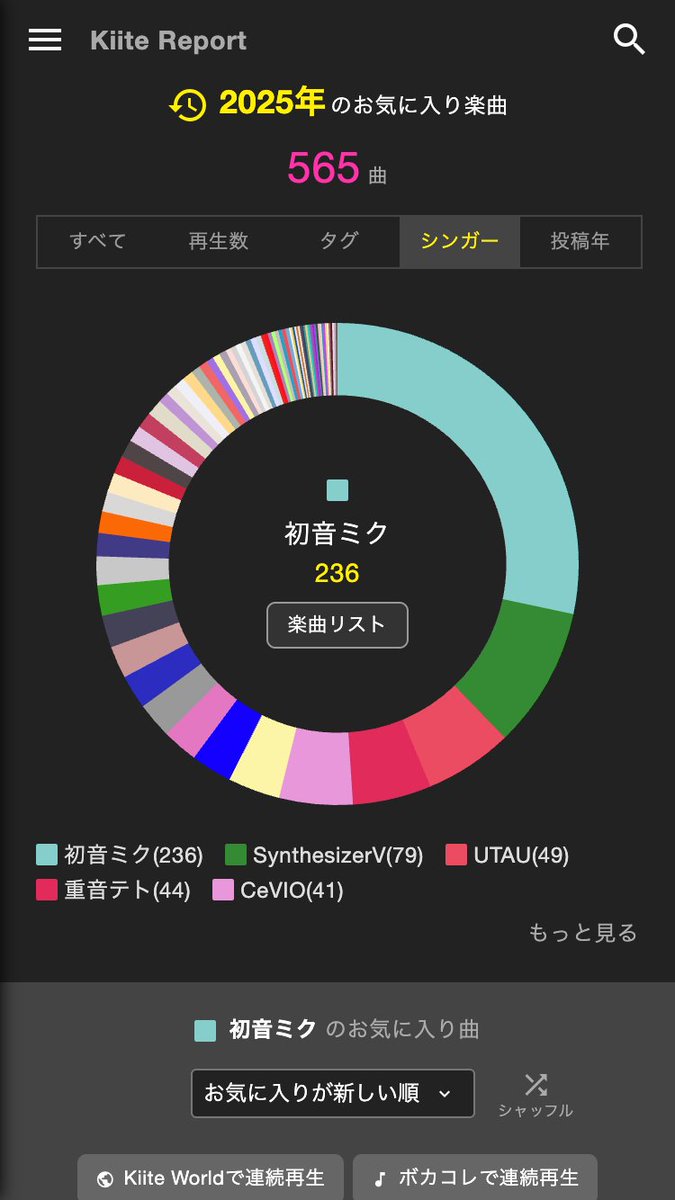 【Kiite Report で 2025年 を振り返ろう】
report.kiite.jp

「2025年振り返り」ボタンを押せば、Kiiteで今年お気に入りしたすべての楽曲を振り返れます！
さらに、シャッフルで100曲を連続再生できます！

しかもシャッフル再生では、シンガーやタグ、再生数で絞り込むことも可能！
#Kiite