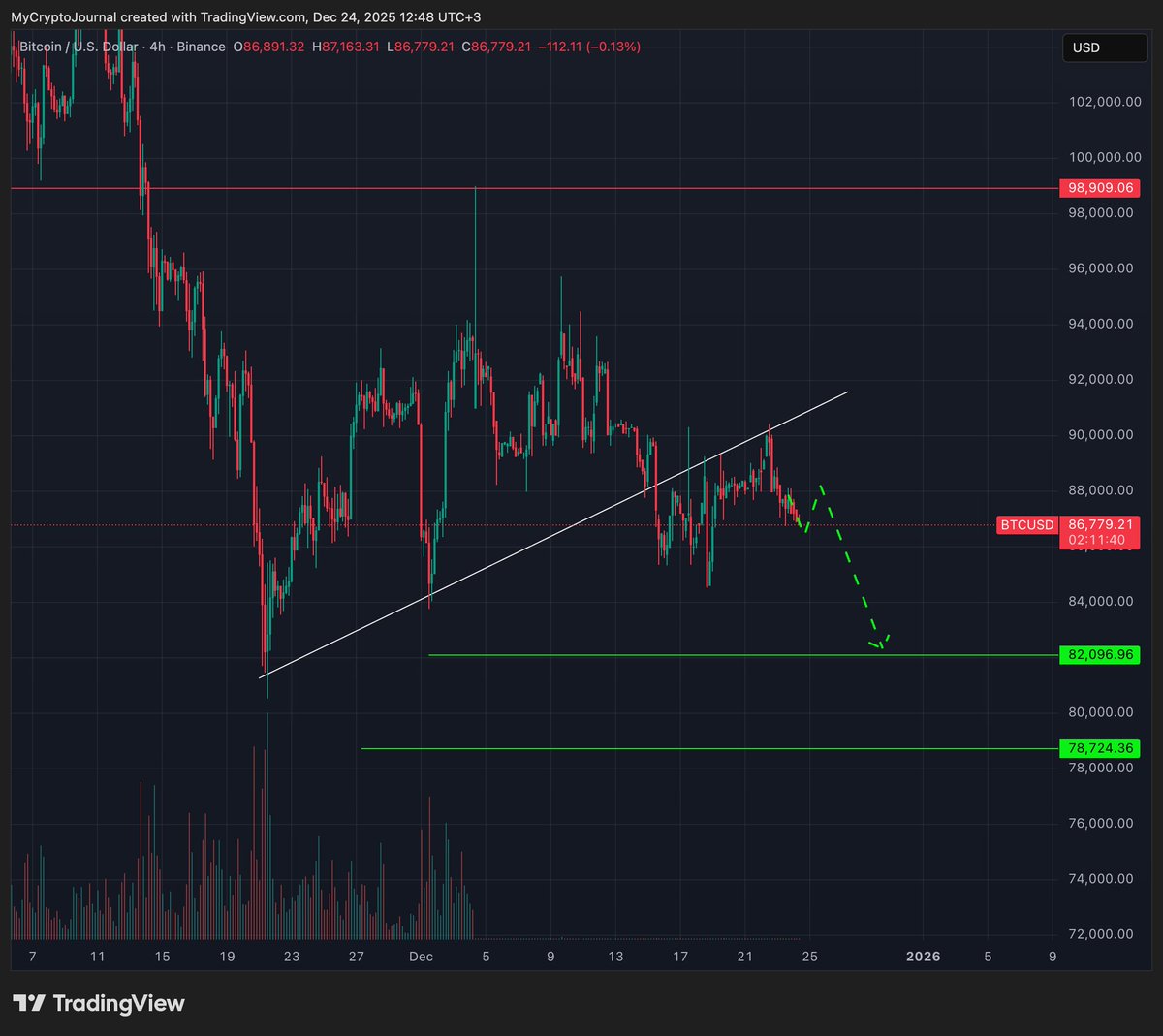 Ayse Finance tweet media