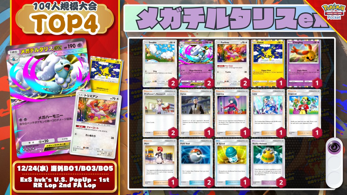 🌏 ポケポケ 大会結果 🌏 『メガリザードンYex』が海外大会で初優勝
