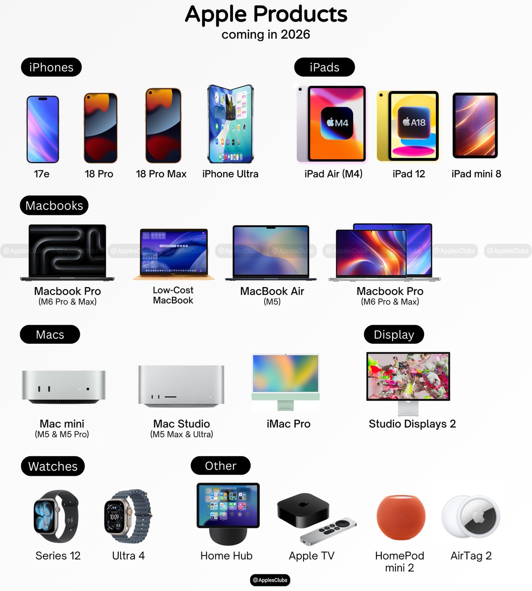 applesclubs's tweet image. Apple products coming in 2026 🍎

Which one are you waiting for the most? 👀🔥