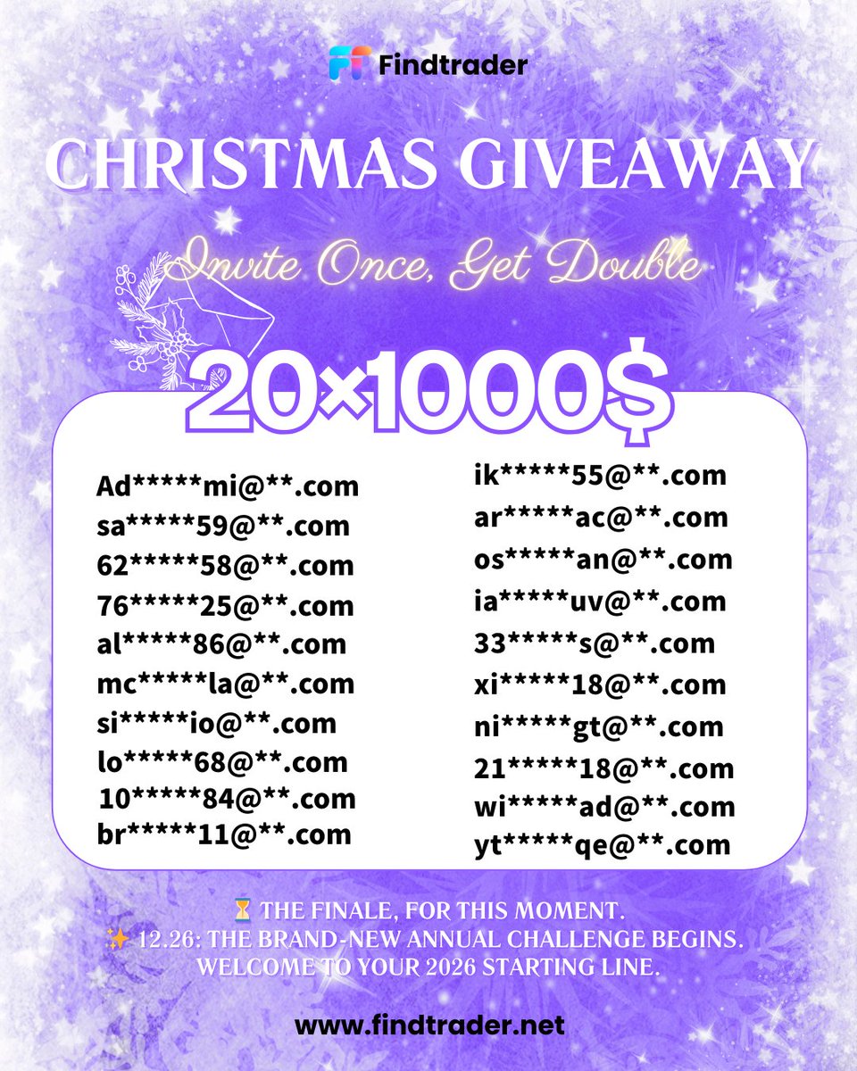 Findtradernet's tweet photo. ✨ Our Christmas account giveaway has wrapped up.
A warm thank you to everyone who joined the festive fun.
Ready to trade into the new year together?
#Findtrader #Trading2026 https://t.co/dYNkJpknvk