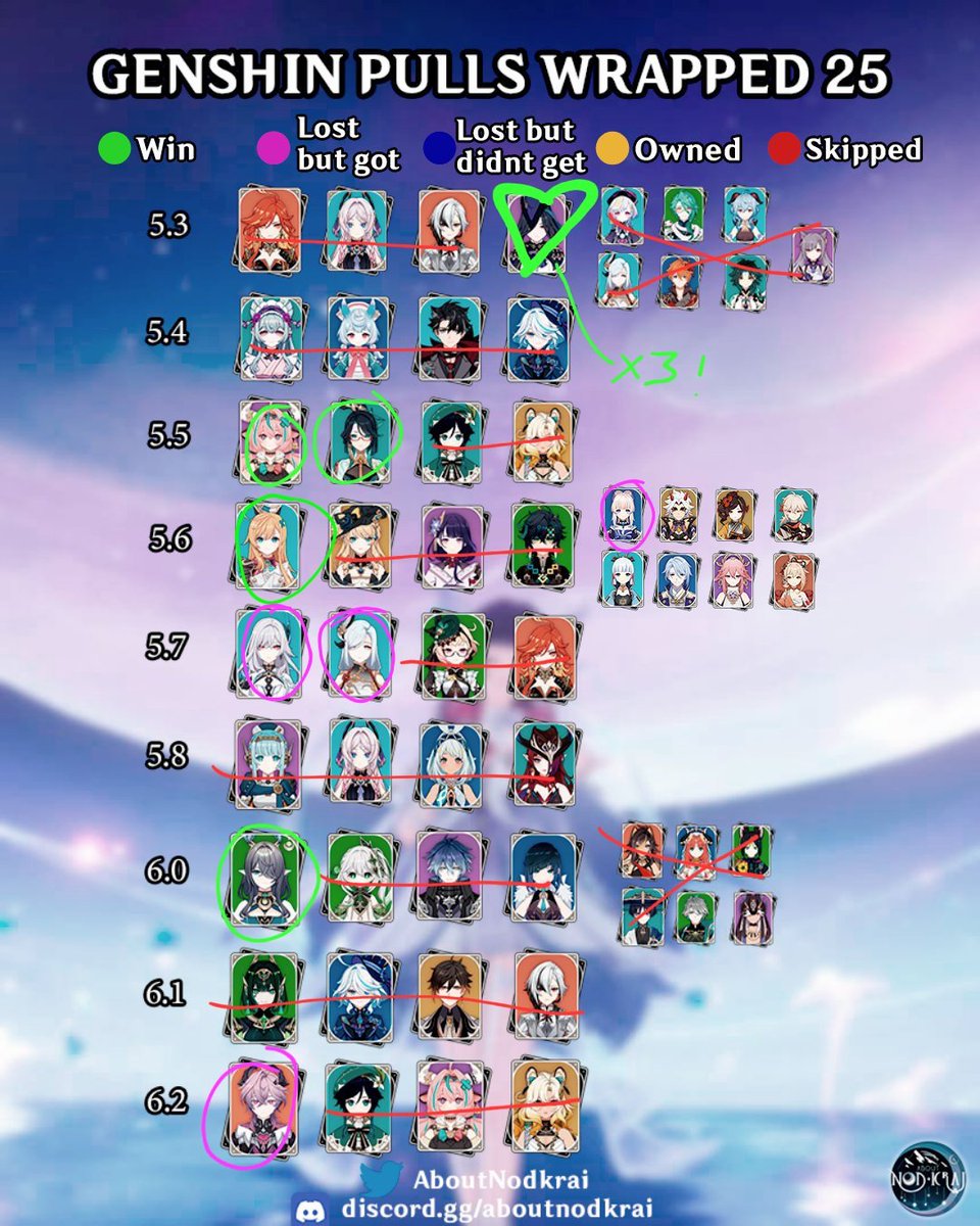 loverinde's tweet image. lost the og tweet of this pic but here's my pulls wrapped ♥️ it kinda feels like i didn't pull a lot but the 3 clorindes &amp;amp; two weapons i got on her banner are a lot already 😭