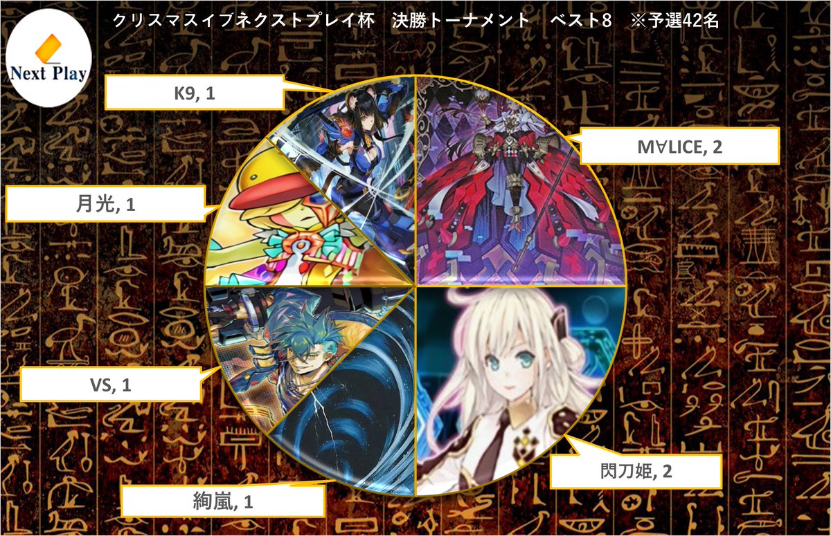 ネクストプレイ杯 tweet media