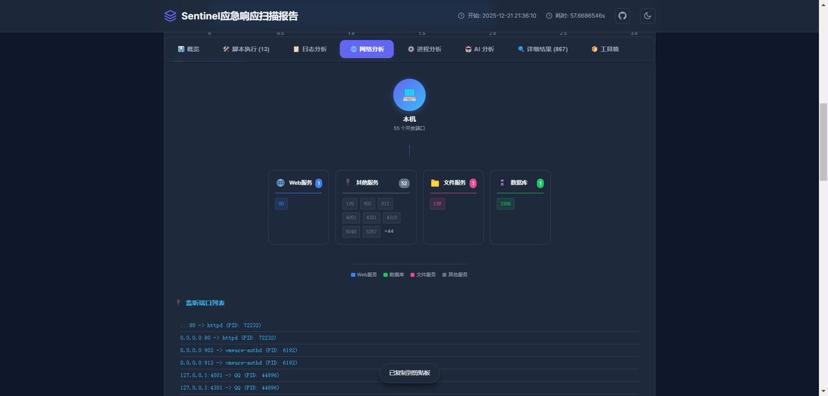 网安知识分享 tweet media