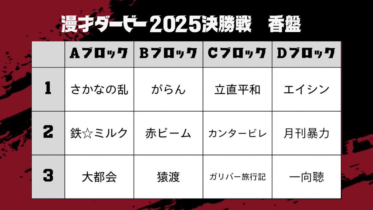 漫才ダービー2025 supported by ジェイシップ tweet media