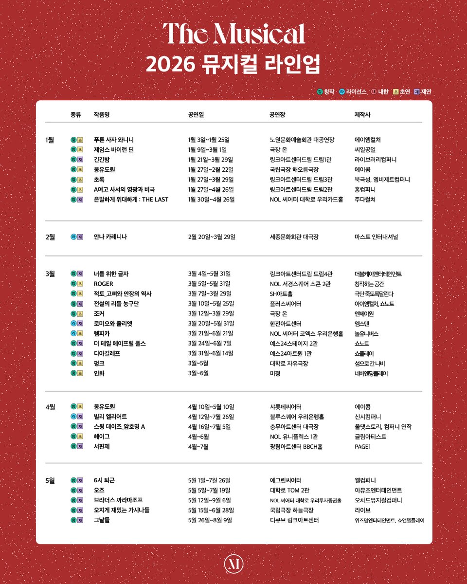 lovethemusical's tweet image. #더뮤지컬2026라인업 🎉

더뮤지컬이 준비한 크리스마스 선물🎄🎁
2026년에는 어떤 작품이 관객을 만날까요?🤗

자세한 정보는 더뮤지컬 웹사이트에서 확인해 보세요.❤️

🔗themusical.co.kr/Magazine/Detai…

#더뮤지컬