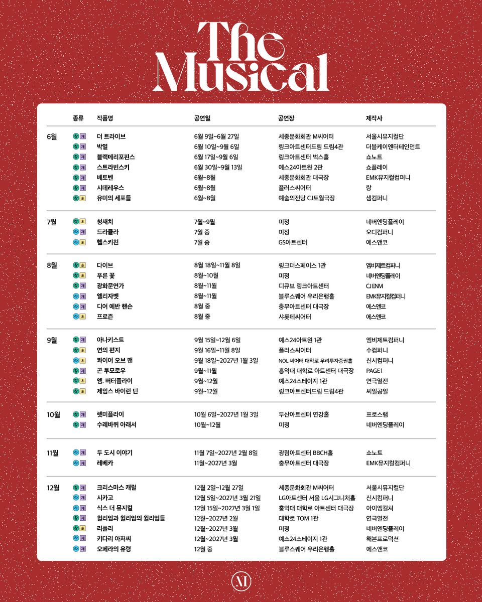 lovethemusical's tweet image. #더뮤지컬2026라인업 🎉

더뮤지컬이 준비한 크리스마스 선물🎄🎁
2026년에는 어떤 작품이 관객을 만날까요?🤗

자세한 정보는 더뮤지컬 웹사이트에서 확인해 보세요.❤️

🔗themusical.co.kr/Magazine/Detai…

#더뮤지컬