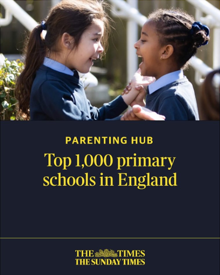Parenting Hub - Top 1,000 primary schools in England 💫💫💫

High expectations and happiness - plus Shakespeare - are the keys to success!

thetimes.com/best-schools-l…

#ParentingHub #Topprimaryschools #England #happiness #Shakespeare #edtech #educationaltechnology #sundaytimes