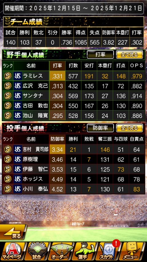 LAirduTemps_98's tweet photo. @yuzu__ometama10 コストリーグ
3位

集計結果をどう考察されるのか気になってます！
得失点ってスピありきの結局は運で良いですか？？？ https://t.co/7voWE0Raxz