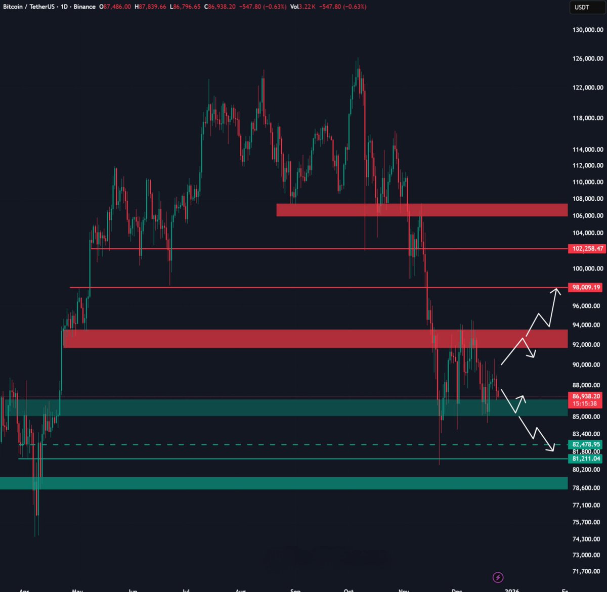 Crypto Bond tweet media
