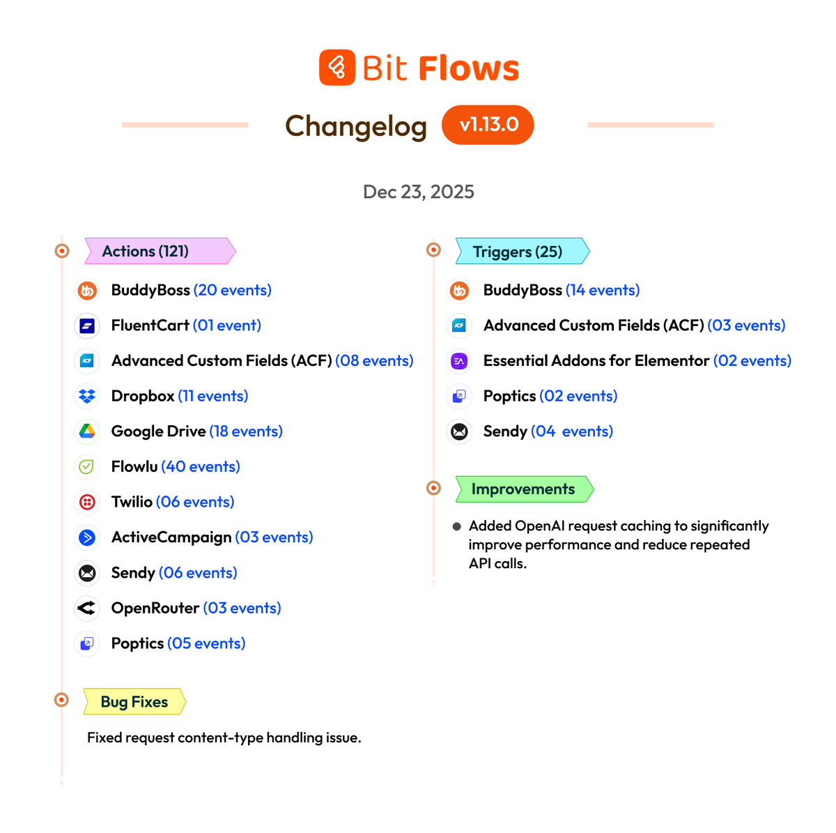 Bit Flows tweet media