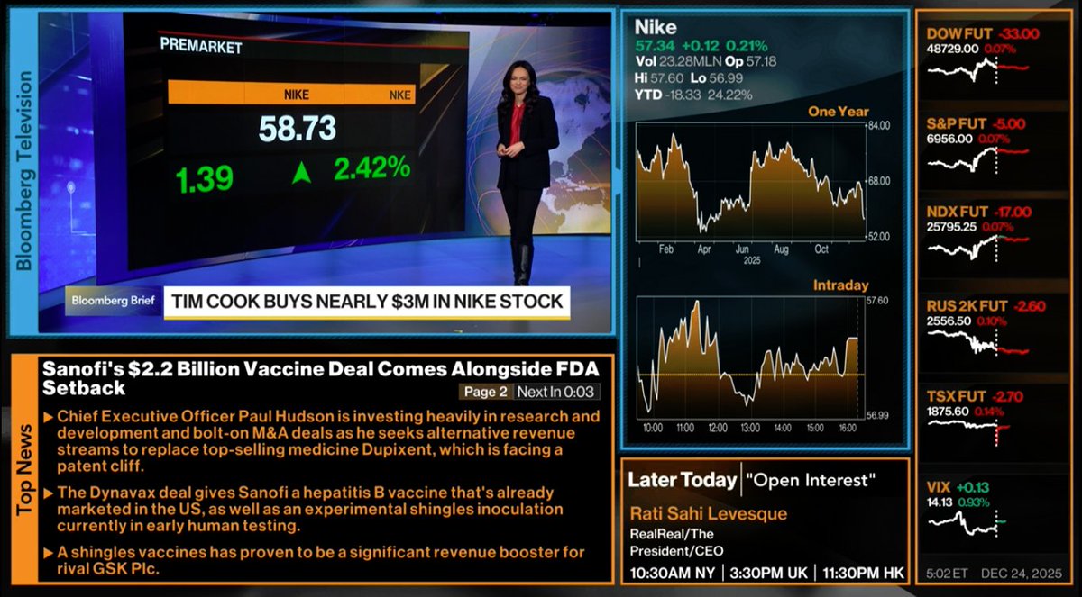 kackiee's tweet image. Nike climbs as Apple's Tim Cook buys $3 million in stock　reuters.com/business/nike-…